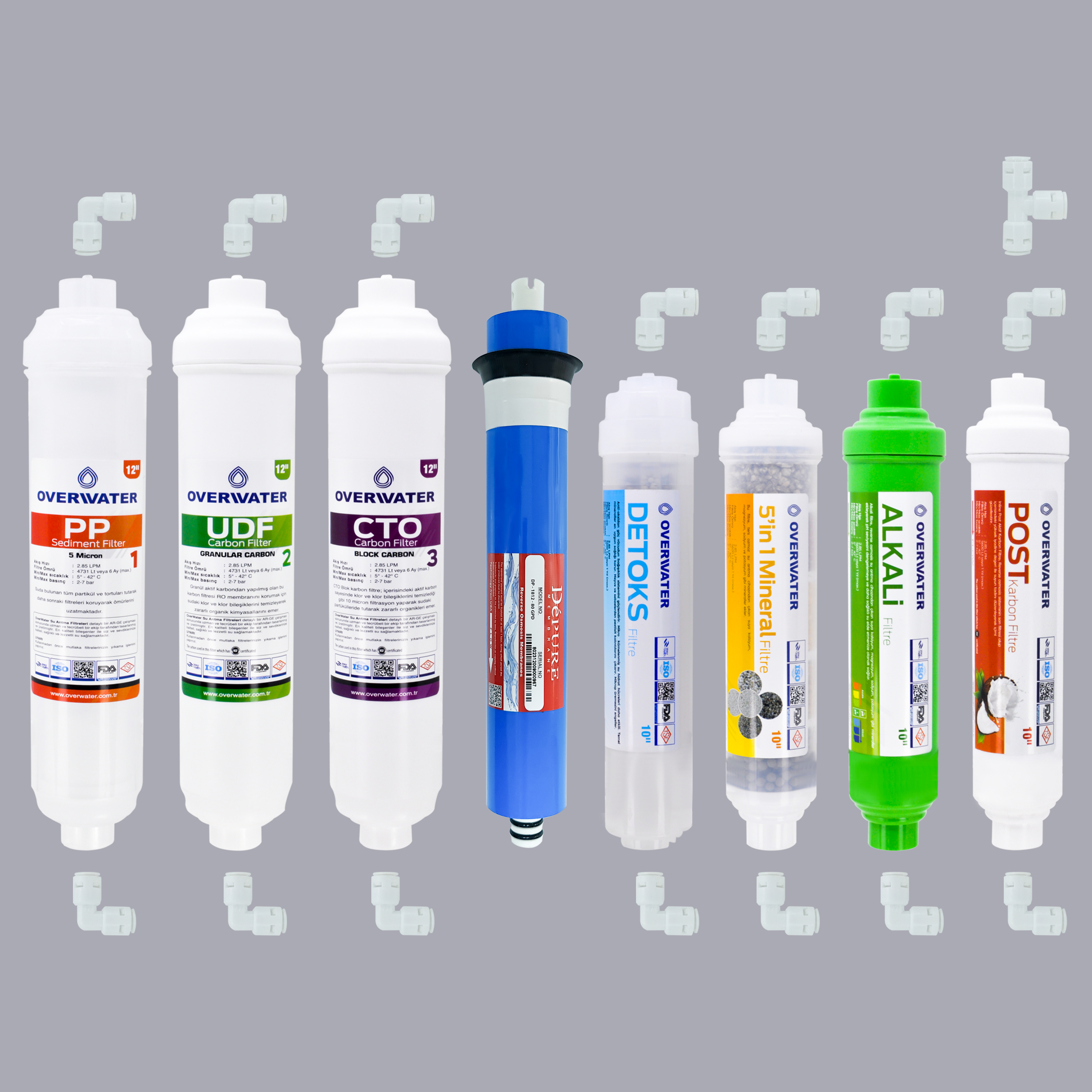 OverWater%20Kapalı%20Kasa%20Su%20Arıtma%20Cihazı%208%20Li%20Inline%20Filtresi%20Seti%2012%20Aşamalı%20Özel%20Sarım%20Membran%20Filtre