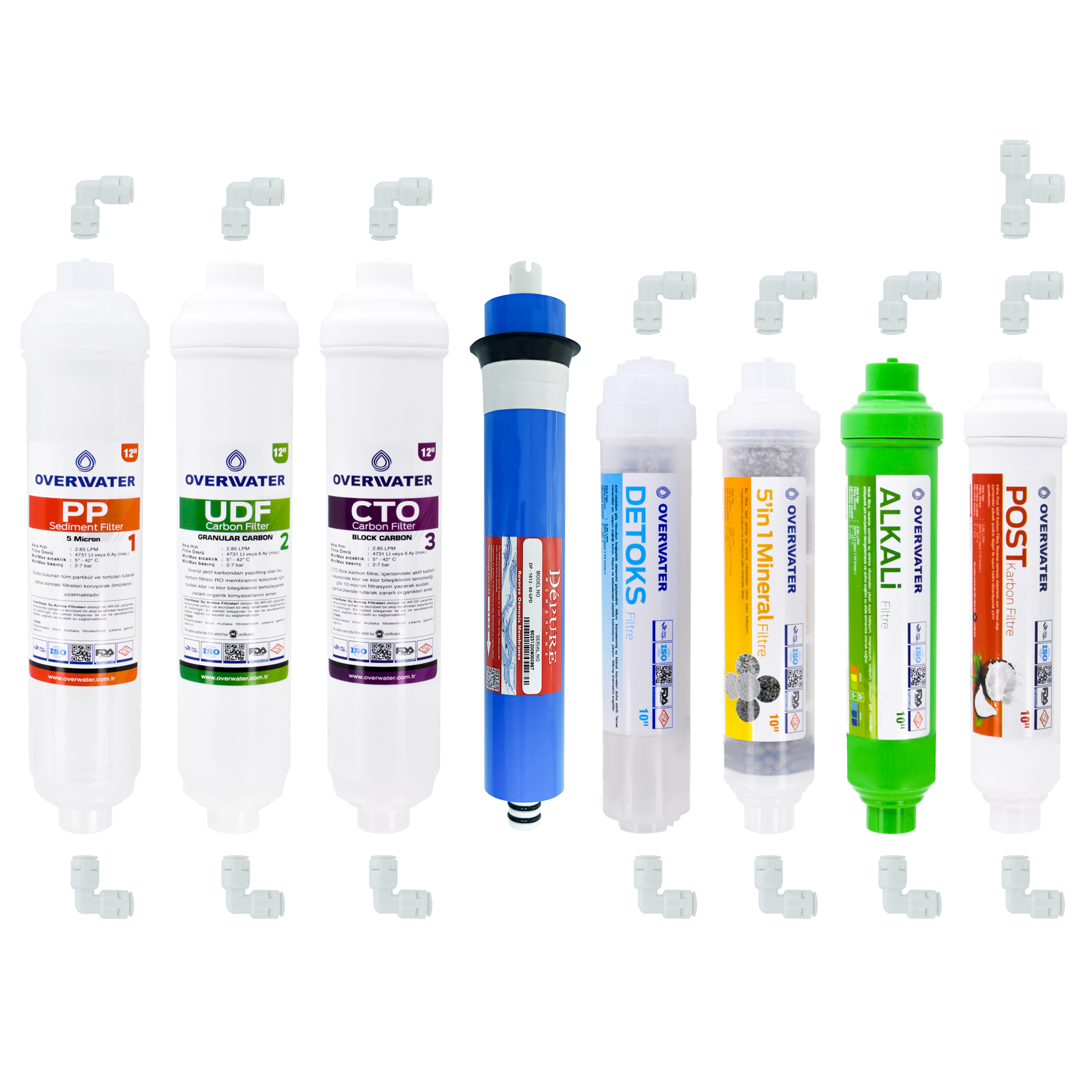 OverWater%20Kapalı%20Kasa%20Su%20Arıtma%20Cihazı%208%20Li%20Inline%20Filtresi%20Seti%2012%20Aşamalı%20Özel%20Sarım%20Membran%20Filtre