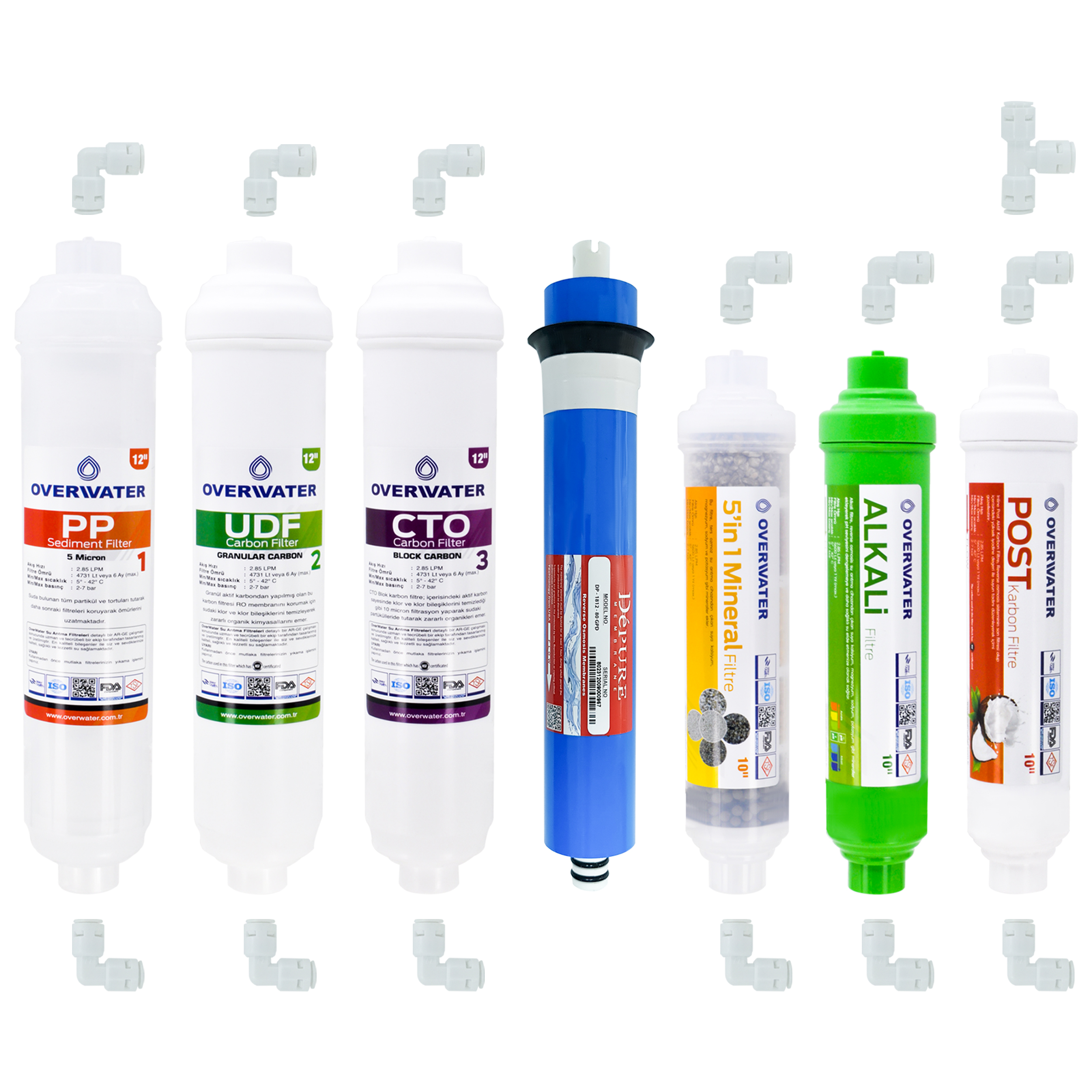 OverWater%20Kapalı%20Kasa%20Su%20Arıtma%20Cihazı%207%20Li%20Inline%20Filtresi%20Seti%2011%20Aşamalı%20Özel%20Sarım%20Membran%20Filtresi