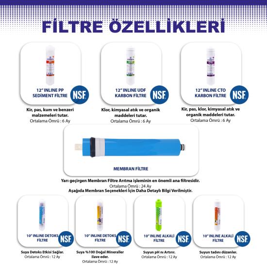 8 Filtreli - 12 Aşamalı 2 Yıllık Set - LG Kuno Membran Seçenekli