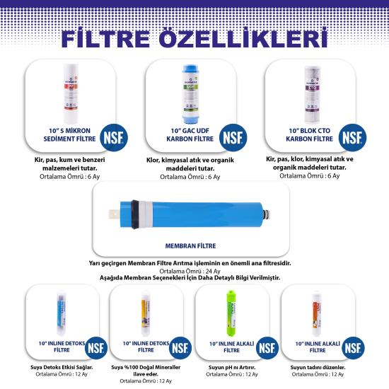 LG Membran Seçenekli - Lüks Musluk - Çift Karbon - Metal Tank