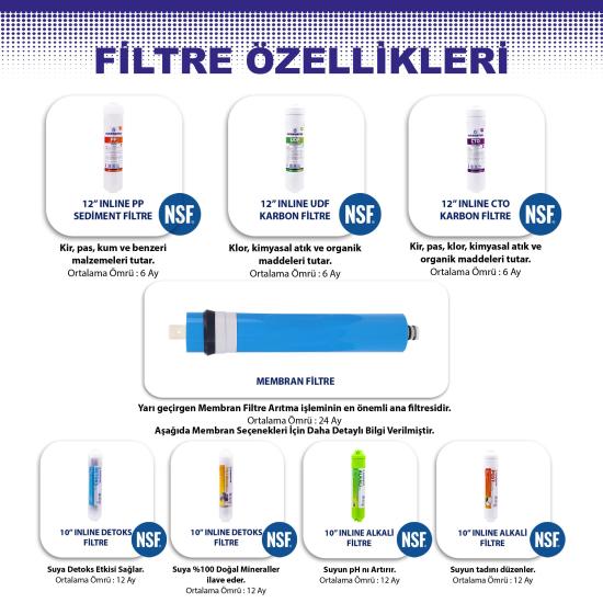 NSF Onaylı Filtreler ve Metal Tank - SS304 Paslanmaz  Lüks Musluk