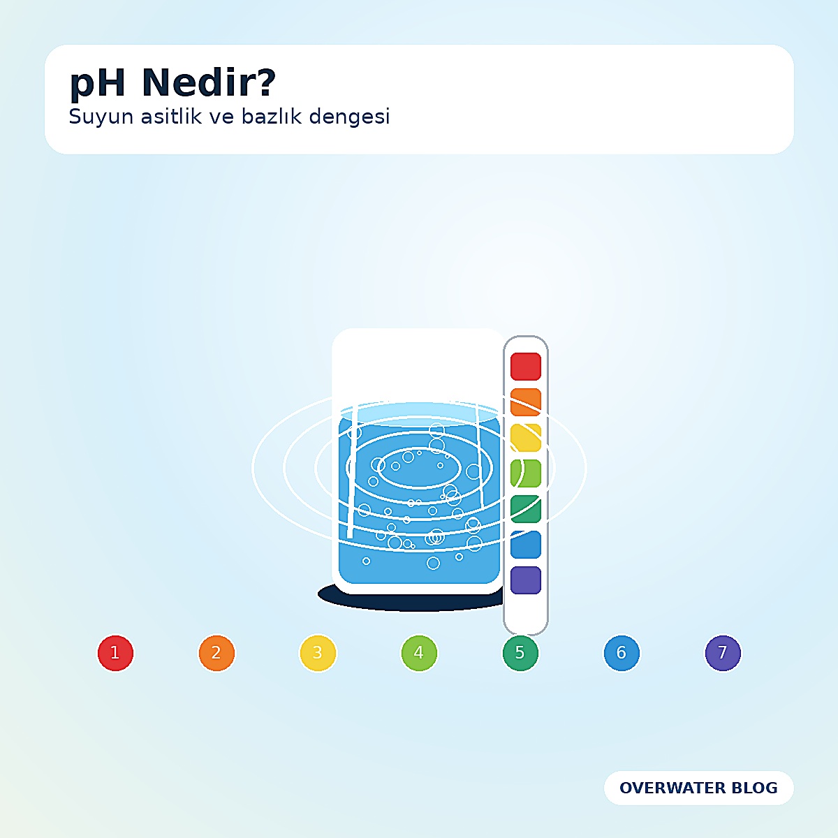 pH Nedir? Suyun pH Değeri Kaç Olmalı? (2026 Rehberi)
