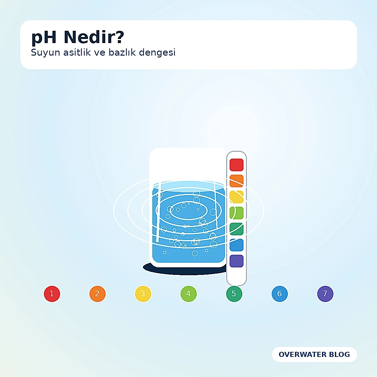 pH Nedir? Suyun pH Değeri Kaç Olmalı? (2026 Rehberi)