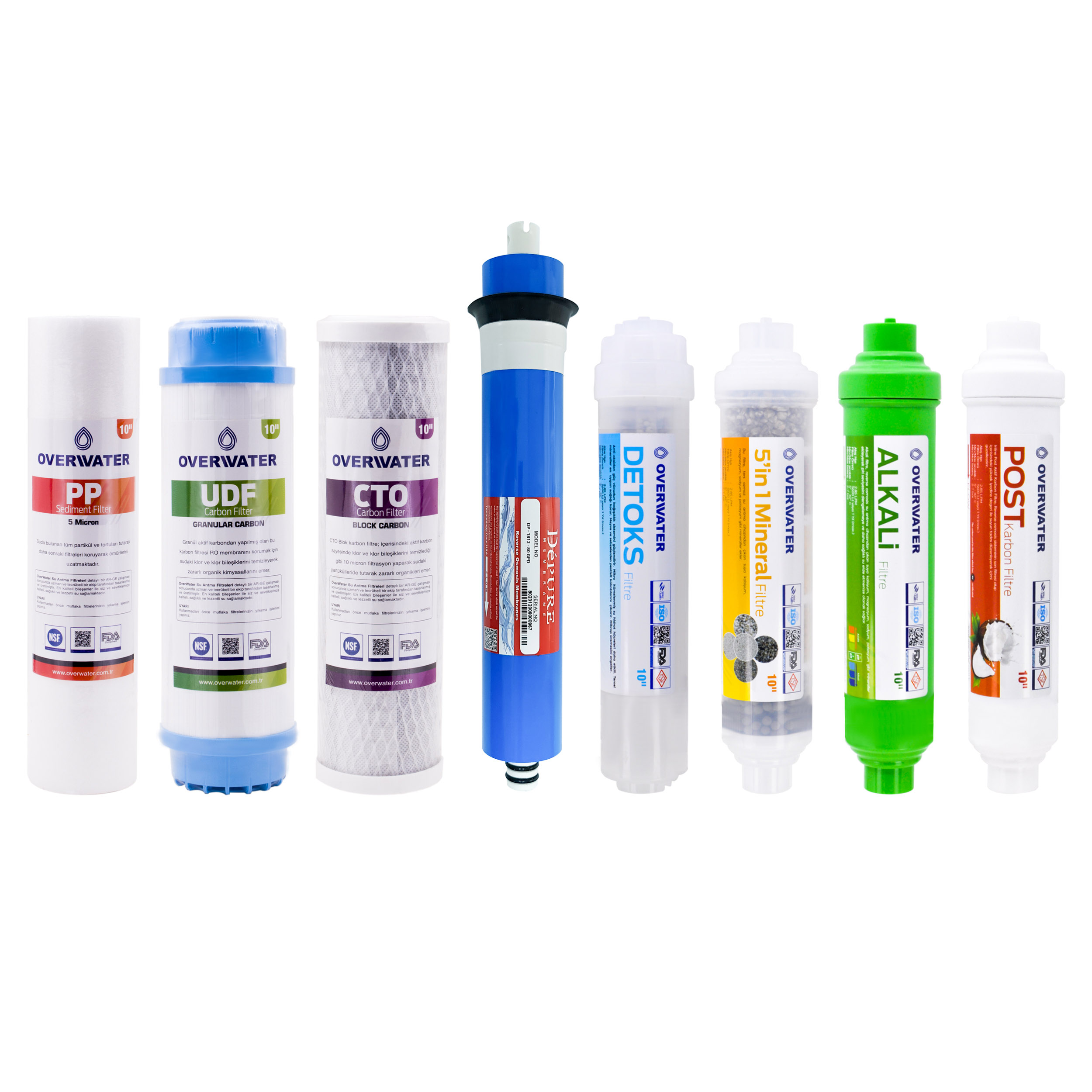 Su Arıtma Cihazı Filtre Değişimi Rehberi