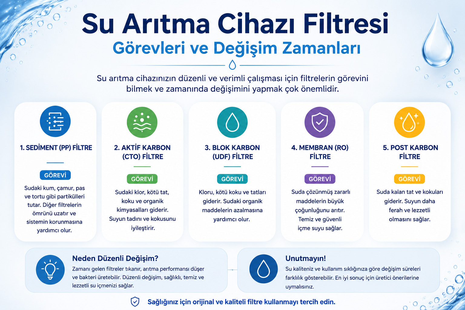 Su Arıtma Cihazı Filtresi Görevleri ve Değişim Zamanları