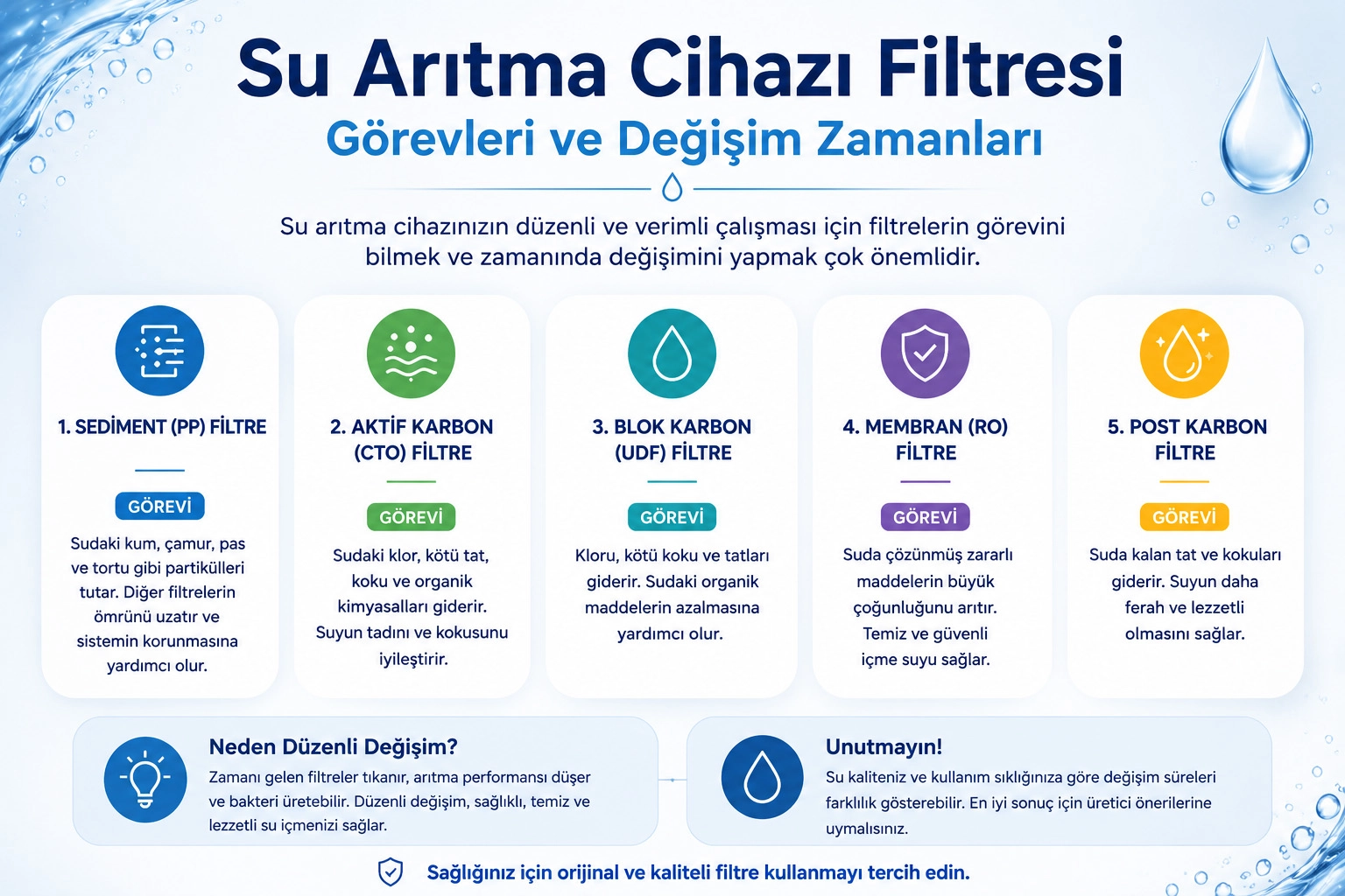 Su Arıtma Cihazı Filtresi Görevleri ve Değişim Zamanları