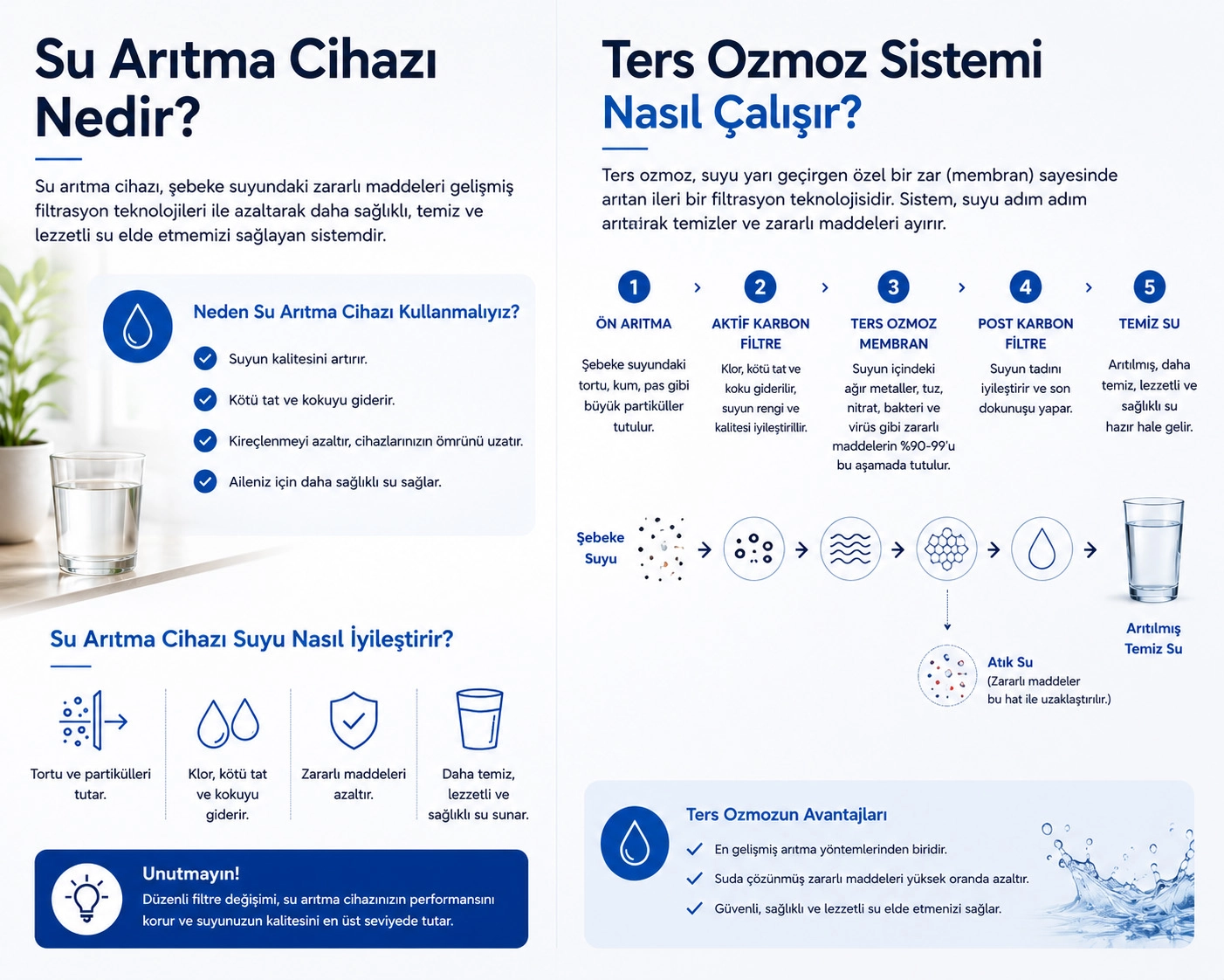 Su Arıtma Cihazı Nedir? Ters Ozmoz Sistemi Nasıl Çalışır?